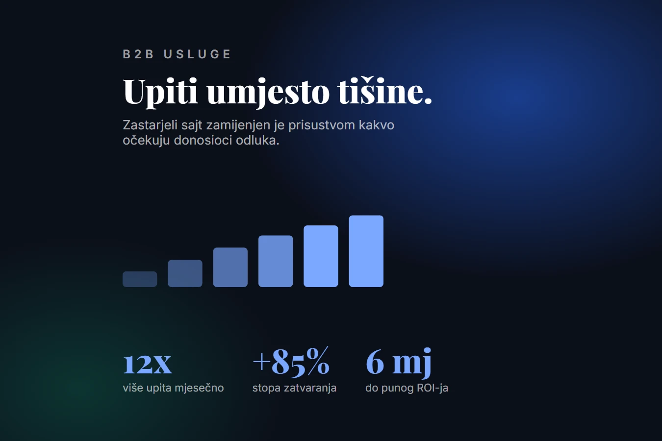 B2B usluge — više upita mjesečno poslije redizajna