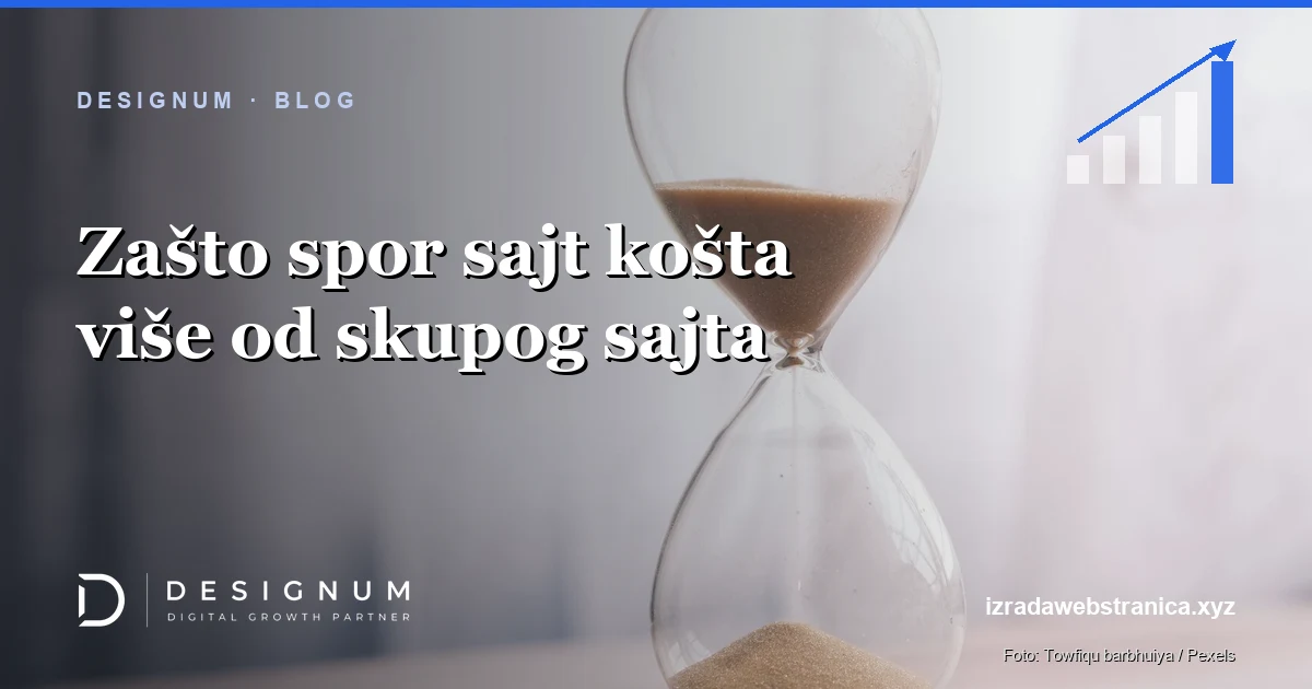 Zašto spor sajt košta više od skupog sajta